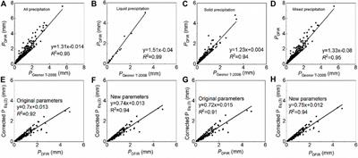 Correction of precipitation measurement for weighing precipitation gauges in a glacierized basin in the Tianshan Mountains